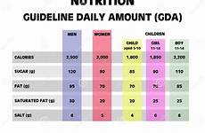 intake daily fat recommended nutrition amount grams amounts guideline women much dietary should each body energy levels but bad cholesterol