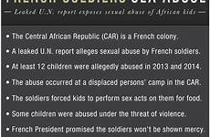 french abuse soldiers sex african kids sexual leaked exposes report