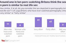 life similar imitating brits tried many sex seen something they viewers frequent highest among figure very real