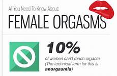 orgasms