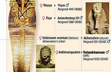 king tut tutankhamun firaun mesir raja akhenaten egypt ancient tiye incestuous pharoah silsilah tutankhamen incest lineage moses assassinated grandmother sekarang