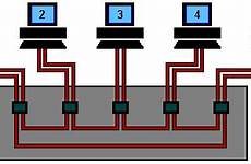 jaringan komputer cypress opp topologi logik processor each collision assigns between ieee bienvenid blogg kuliah konsentrator cincin