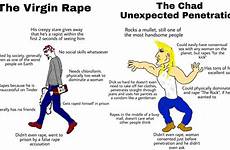 chad vs virgin rape unexpected penetration comments virginvschad