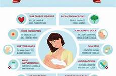 breastfeeding pumping loveourlittles infographics breastmilk lactation tips
