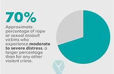 sexual assault mental health rape stats awareness month survivors trust beyond goes graphics