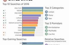 pornhub insights habits stats