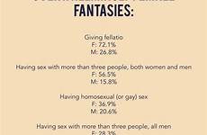 fantasies sexual researchers