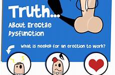 flaccid erectile dysfunction truth infographic causes erection men when not dr so get ed facts should if look problem very