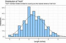 penis length reddit survey size measured dick ideal study average girth science measurements consistent