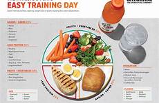 plate training day easy athletes gatorade athlete performance nutrition pdf