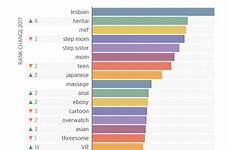 most viewed categories pornhub search searched terms messed pretty deal these so big year