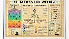 Aimeryup Vintage Yoga Poster 7 Chakras Knowledge Zen Room Decor-Chakra Decor-Chakra Chart-Chakra Wall Decor Canvas Print Poster 16x24in Unframed.