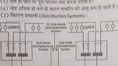 Distribution system in wiring