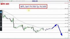 WTI Oil Daily Forecast for May 7, 2024