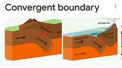 Convergent Plate Boundary between Oceanic and Continental Tectonic Plates