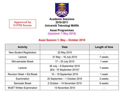 Alot of you have been asking me about asasi tesl in uitm dengkil and here it is! ASASI TESL UiTM: ASASI TESL (ACADEMIC SESSIONS 2010-2011)