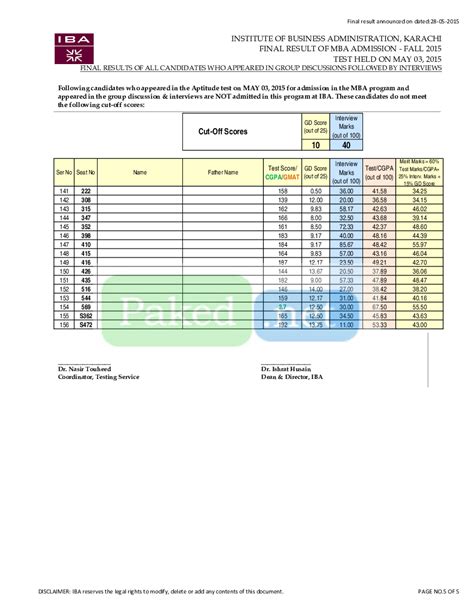 Recent iba exam list and question solution is given above. Tags: Merit, Last Merit, Semester, University, College ...