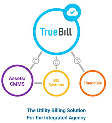 Utility Billing Software | Agricultural Billing Software | TruePoint Solutions