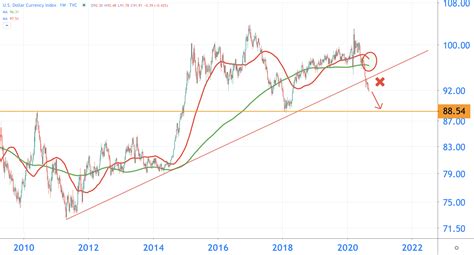 Check the bitcoin technical analysis and elon musk tweets tsla will accept btc after purchasing a position. Analyse: Bitcoin als veilige haven tegen een steeds ...