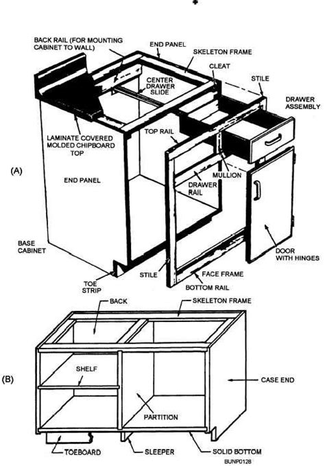 Cut and detail kitchen cabinet. Kitchen Cabinet Construction Terminology Designs ...