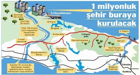 Geçen gün ise kanal istanbul projesinin küçükçekmece gölünden başlayacağı. Kanal İstanbul - Emlak Ansiklopedisi