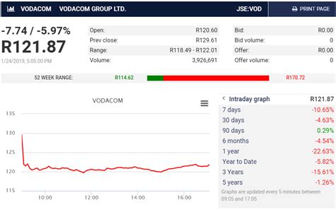 Disclaimerrates displayed are indicative for the day and subject to change without prior notice. PSG investment update 25 Jan 2019 - South African Market ...