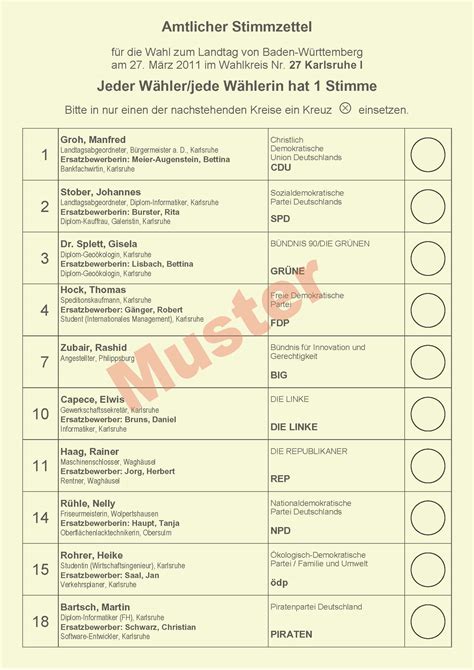 Die felder für das „kreuzchen sind in der schablone ausgespart. Karlsruhe - Wahlen