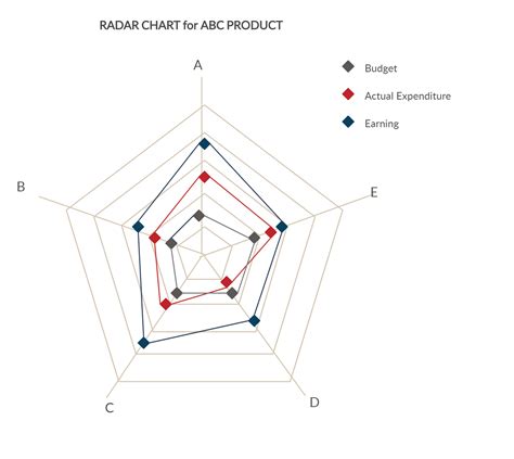 He has a mark ranging from 0 to 20. Spider Chart Example | Radar chart, Spider chart, Web chart