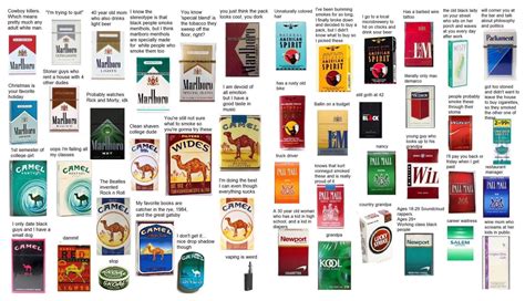 Camel is one of the oldest existing brands of cigarettes in the international tobacco industry, released by rj reynolds tobacco in 1913, from the best sorts of one of the key aspects of camel cigarettes success is a balance of a supreme quality tobacco and the product's accessible price, which provoke. Continue | Alcohol facts, Cigarettes, Sayings