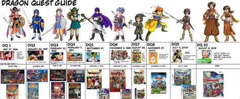 Check spelling or type a new query. Yggdrasil Dame | Dragon Quest timeline alongside Dragon Ball Z...