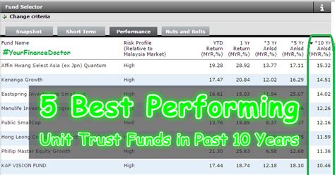 Access more than 250 funds including conventional and islamic, local and global unit trusts. 5 Best Performing Unit Trust Funds in Past 10 Years ...