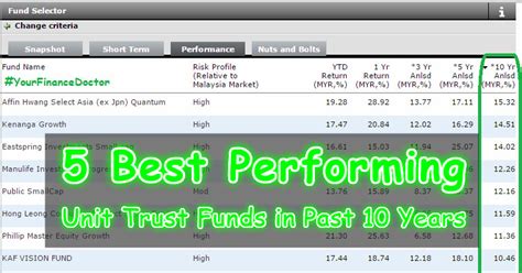 Unit trusts are run by banks or investment firms, and have specific investment themes. 5 Best Performing Unit Trust Funds in Past 10 Years ...