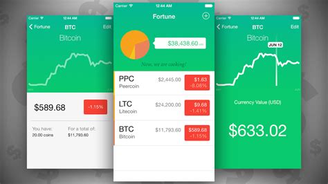 Cryptocurrency — also known as crypto — is a digital currency designed to work as a medium of exchange. Fortune Tracks Your Bitcoin And Other Cryptocurrencies ...