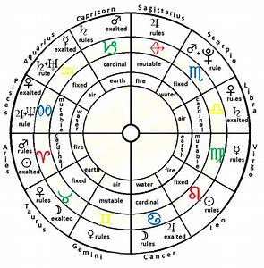 Astrology Planets Tarot Astrology Astrology Numerology Astrology