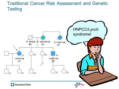 Most breast and ovarian cancer is not caused by inherited mutations, so genetic testing will not help most women with a family health history of breast genetic testing will not identify the cause for some hereditary breast and ovarian cancers, because the genes affected in these cancers are not yet. Uterine most cancers Genetic checking out