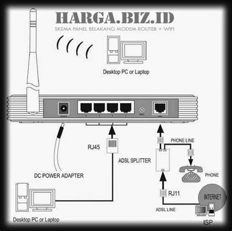 Cara memperkuat sinyal wifi yang pertama adalah mengganti modem router dengan teknologi 8. Skema Rangkaian Penguat Signal WIFI | Situs Harga Dan Berita Elektronik Terkini