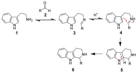 Fra wikipedia, den frie encyklopedi. File:Pictet-Spengler Reaction Mechanism.png - Wikimedia ...