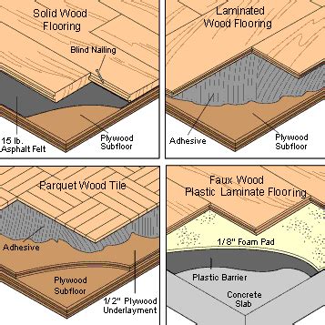 What the floor will soon be put on (over a concrete slab, plywood sub floor, oriented strand board. Image result for floating floorboard on concrete slab detail