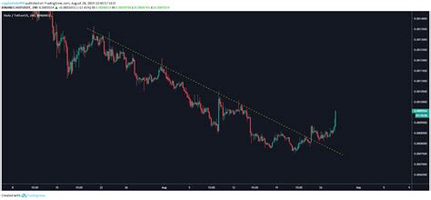 History, trading idea, where to buy that helps price prediction. HOT Coin (Holochain) Price Prediction for Next 5 Years ...