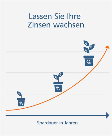 Credit ratings assigned to genobank mainz eg as of june 2020 are shown in details in the following sections. Genobank Mainz eG Wachstumsgeld