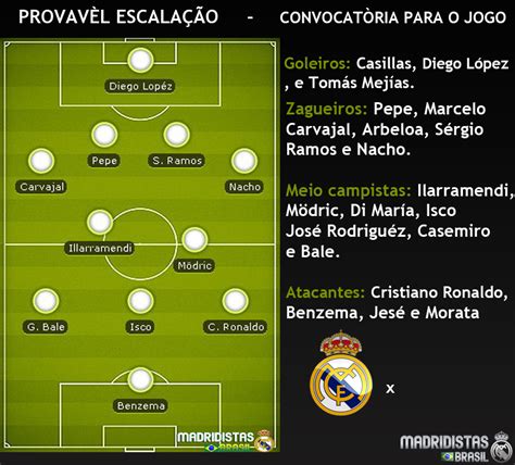 Avenida de concha espina 1. Villarreal x Real Madrid (Assista ao vivo e Pré jogo ...