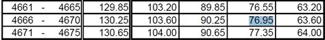 How to present the pcb amount. 3 Ways to do Bonus PCB calculation without Payroll Software