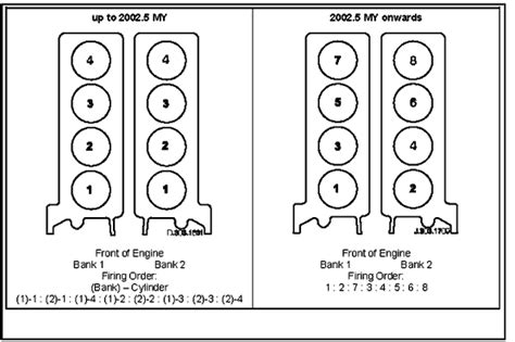 Cylinder numbering seems to have changed in 2002 (but banks are the same). I was wondering if I can get an image of the 1998 xj8 4.0 ...