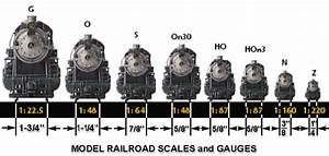 Train Toy Model Train Gauge Sizes Ho N O Scale Gauge Layouts Plan Pdf