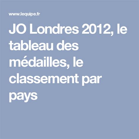 Tableau des médailles Jeux Olympiques d'été Londres 2012 | L'équipe