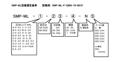 Diposting oleh ikanduyung di 17.16. SMP-ML｜明陽電機株式会社｜船舶用計測器メーカー