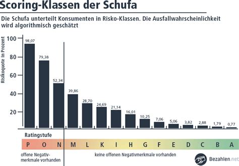 Umgangssprachlicher ist ein muster von einem schüler. Bonitätscheck Muster : Mysterium Schufa Ist Ein Schufa ...