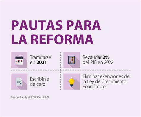 Reforma tributaria puede hacer referencia a los siguientes artículos: Doce economistas coinciden en que hacer una reforma ...