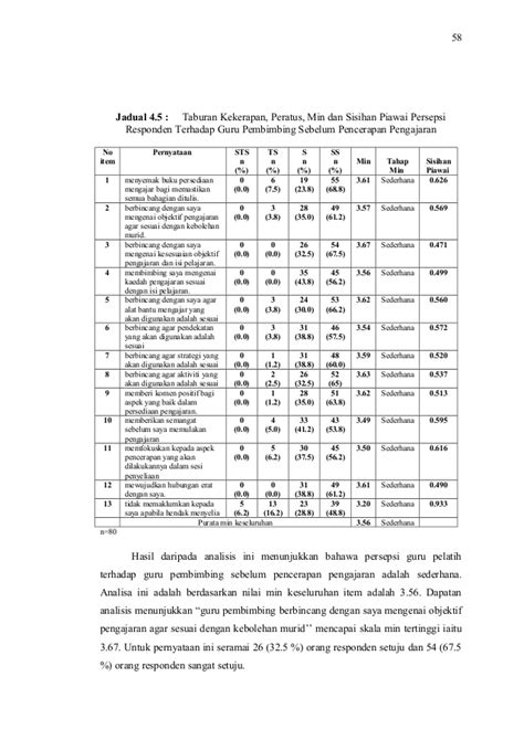 Soalan peperiksaan pertengahan tahun 2013 via www.kssr.org. Contoh Soalan Survey Produk - ling5566