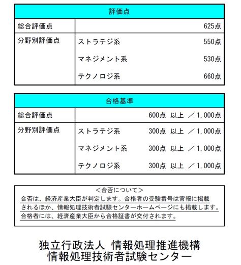 今後とも奨学金や日本についての情報 を よろしく お 願 い します。 延期後の詳細については、決まり次第お知らせ致しますので、ご理解の 程 よろしく お 願 い します。 韓流TOEIC（K-TOEIC）＆資格勉強日記
